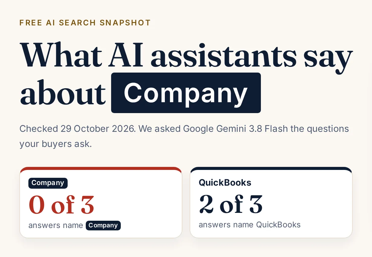 Sample AI search snapshot for an AI accounting software company: company name hidden, Gemini answers shown.